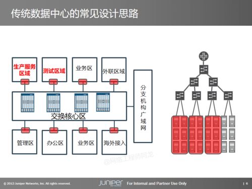 数据中心基础架构产品与解决方案及数据处理应用