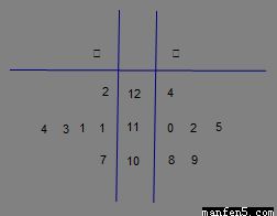 甲、乙两车间产品重量数据分析与3D打印服务的相关性研究