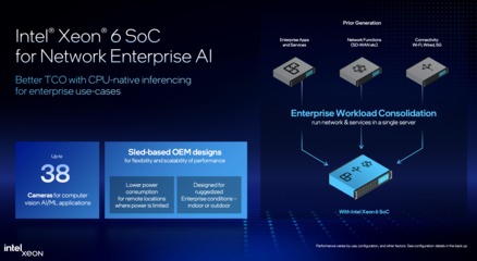 英特尔推出第三批至强6处理器 引领数据中心与AI新时代的数据处理革命