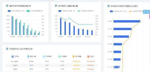 从Excel到数据分析师 我的3D打印服务行业转型之路