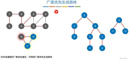 C语言数据结构 图在数据处理中的应用与实现