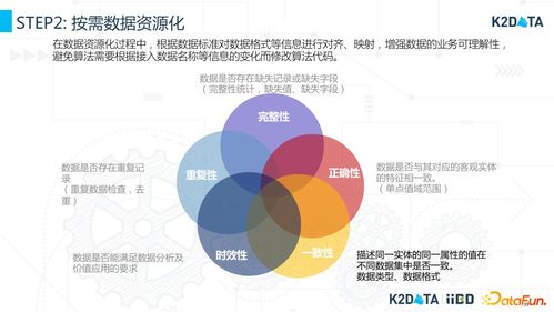 工业数据治理与数据资源化 驱动3D打印服务创新的关键实践