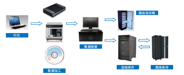 智慧检察新篇章 同方光盘助力全国检察机关科技装备展数据处理