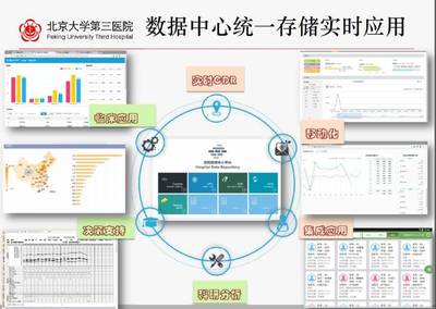 大数据与3D打印 北医三院探索医疗科技创新融合之路