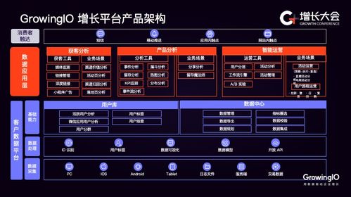 构建标签与画像体系 零售企业数据化转型的核心引擎