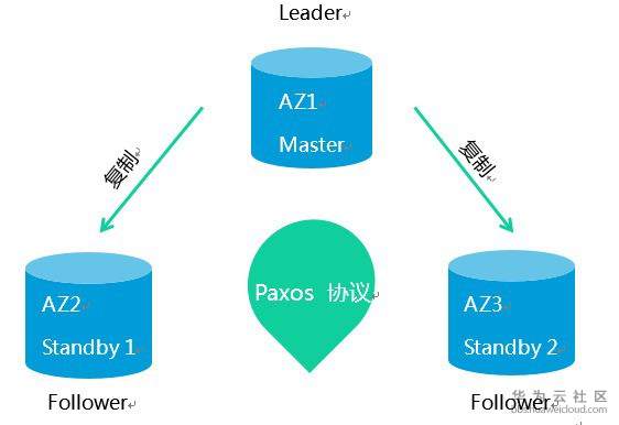 华为MySQL金融版成员管理与3D打印服务的融合应用