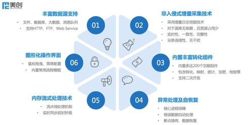 美创数据支撑平台全新升级，赋能数据治理与处理新高度