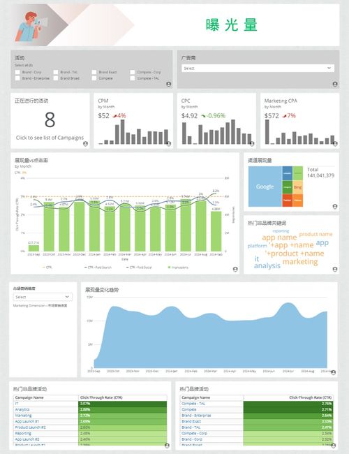 艾体宝干货丨BI商业智能技术革新广告媒体，Domo引领数据驱动营销新时代